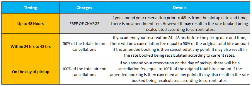cancellation 1